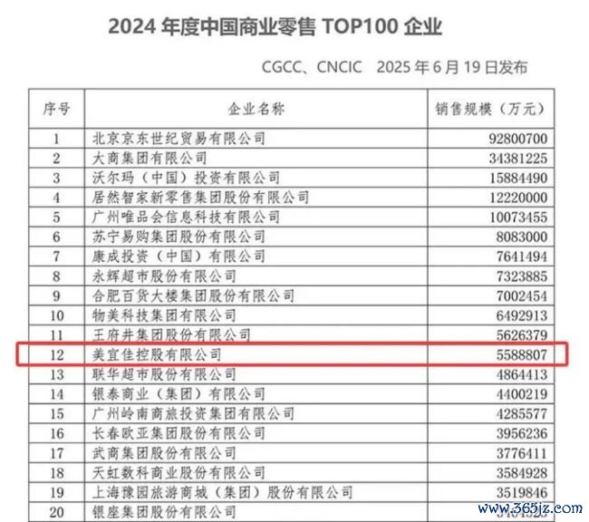 好意思宜佳陷食安风云，扬言要开10万家店，还要“花”20年